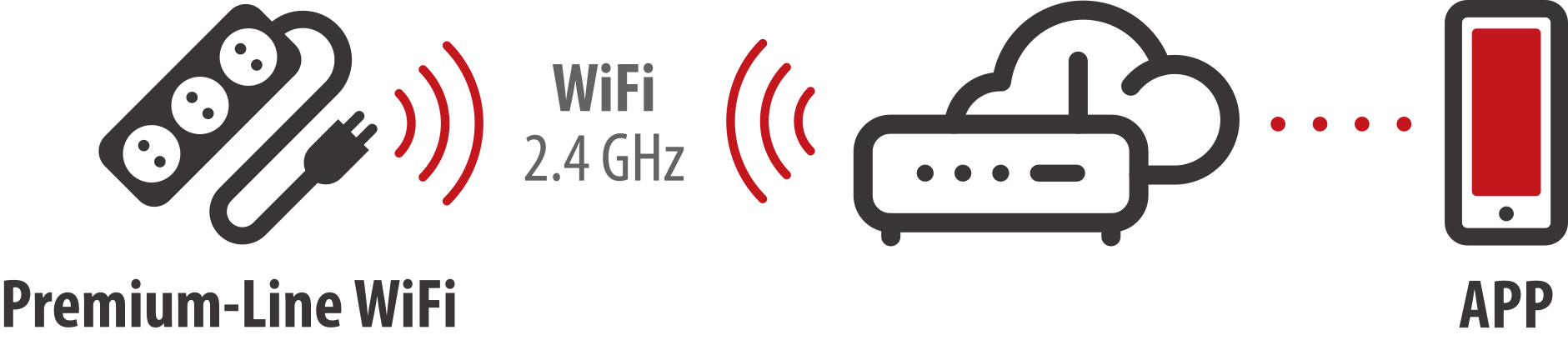 Instelling in 2,4 GHz WiFi