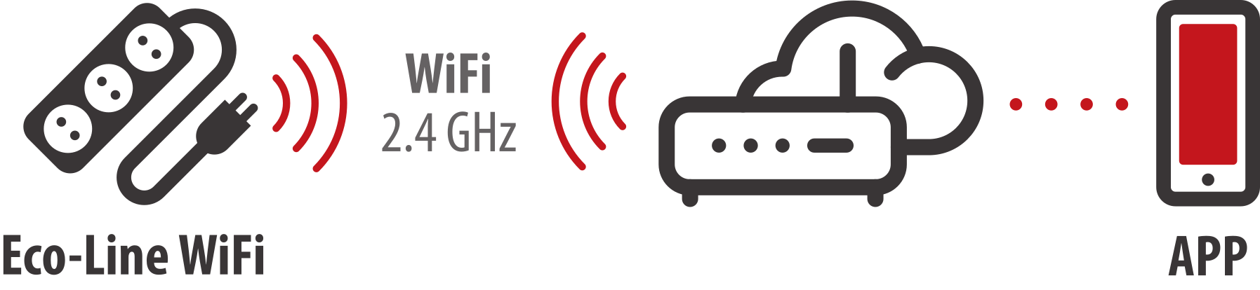 Einlernprozess