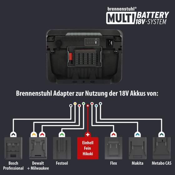  - Anwendungsbild